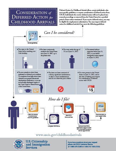 DHS Outlines Deferred Action for Childhood Arrivals Process - Flyer 1.BMP